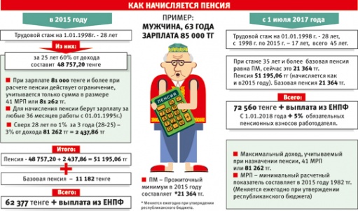 Накопительная часть пенсии заморозят на год