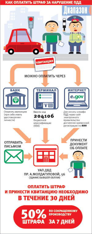 не уплачен штраф за нарушение пдд Олвин
