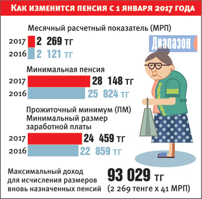 Пособия 2018. Размеры пособий в 2018 году Пособия 2018. Размеры пособий в 2018 году