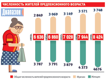 Минимальная страховая пенсия в 2017 году размер и последние изменения