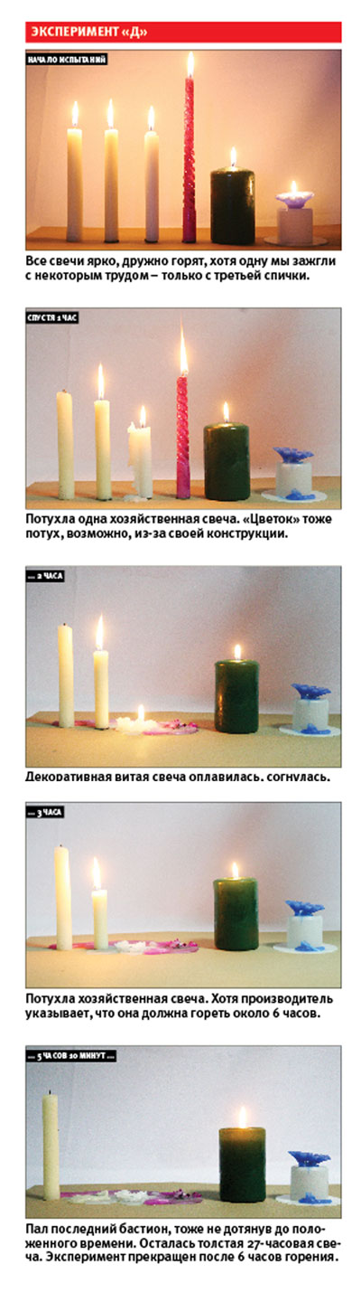 Как сделать чтоб светила 455