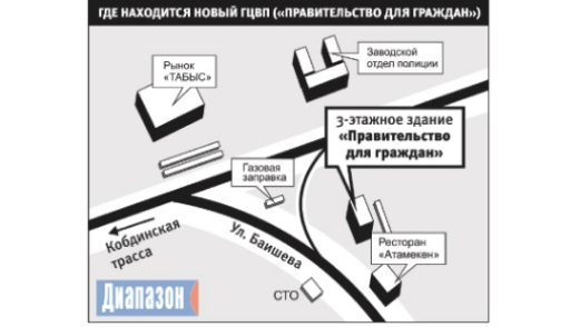 Программу Гцвп Казахстан